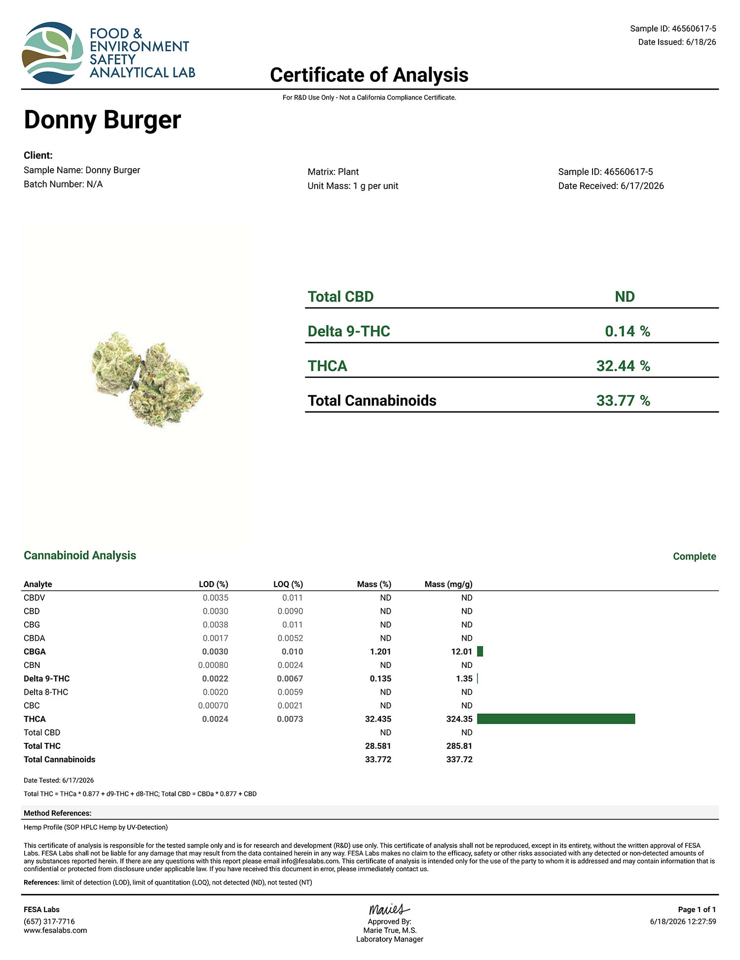Donny Burger THCA Flower Lab Testing