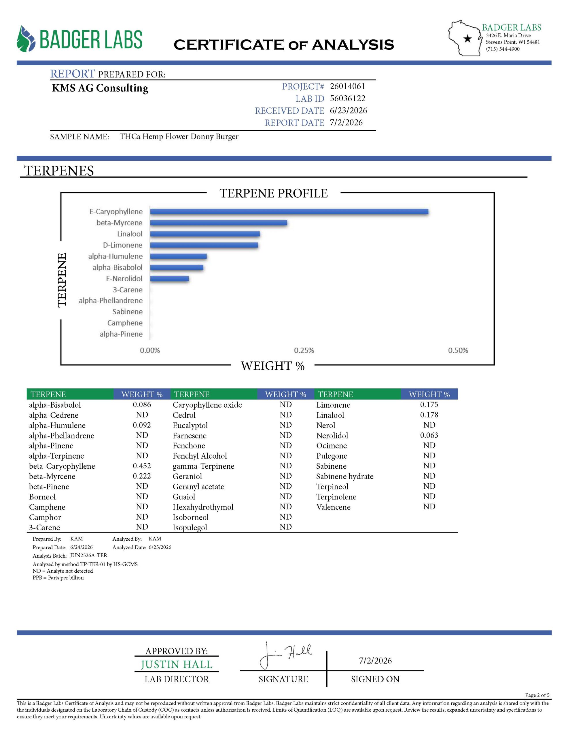 Donny Burger THCA Certificate of Analysis Page 2