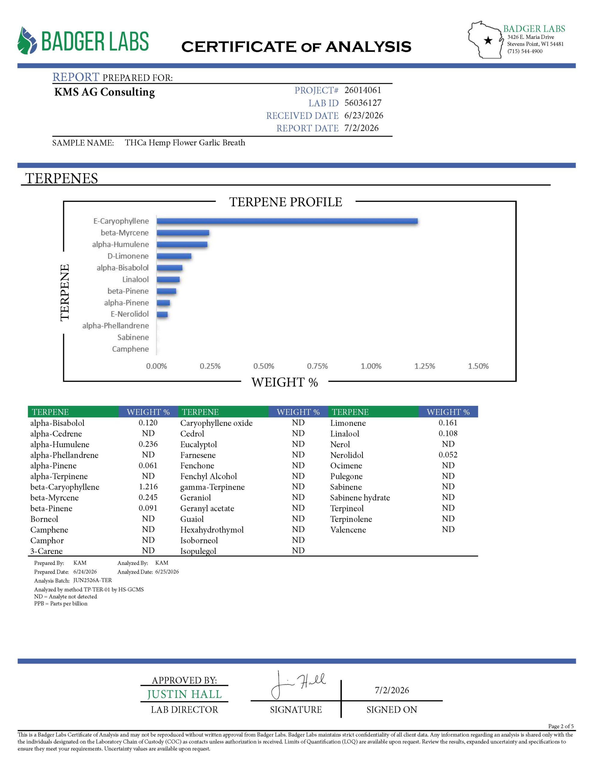 Garlic Breath THCA Certificate of Analysis Page 2