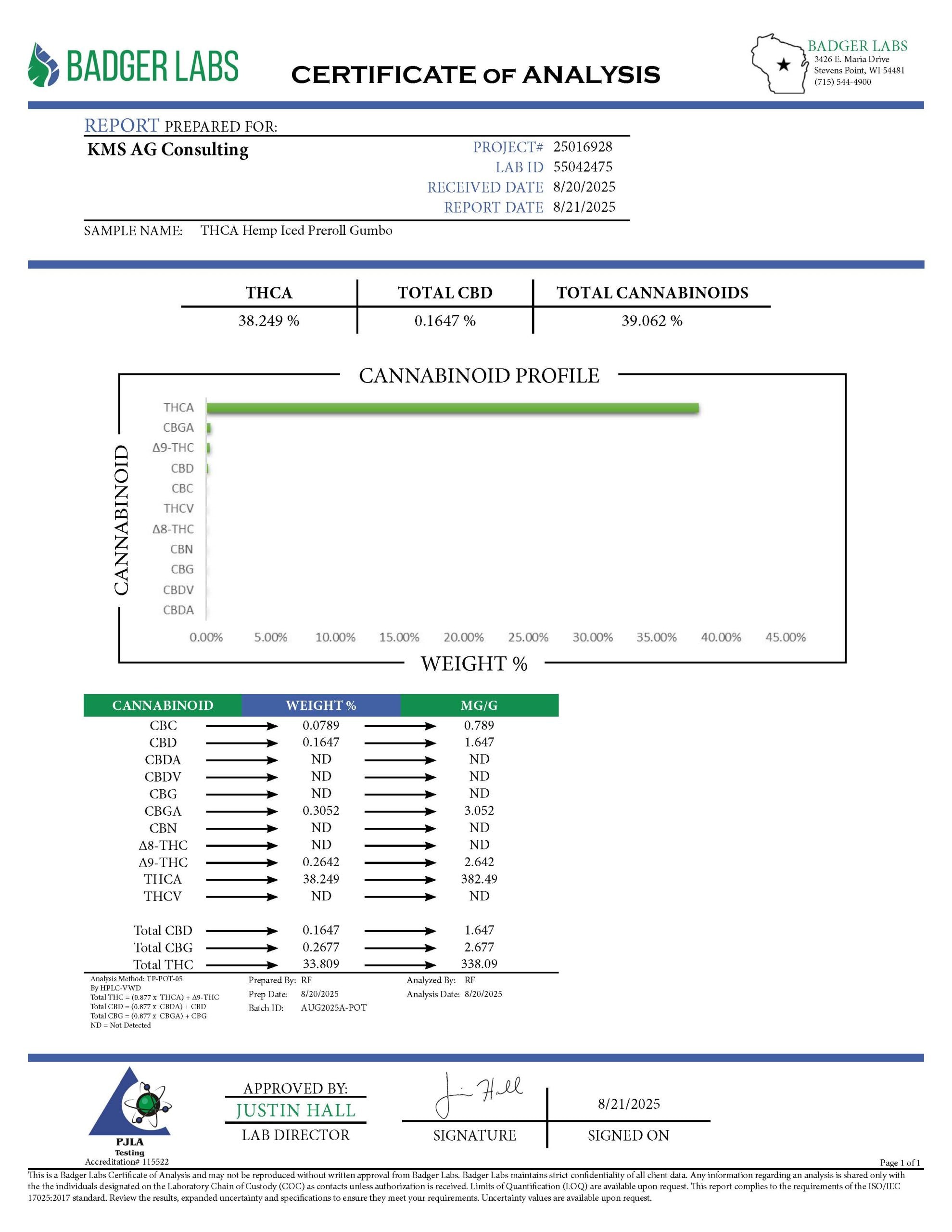 Gumbo THCA Infused Pre Rolls COA