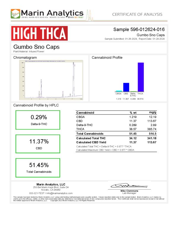 Gumbo Snowcap THCA Flower Lab Testing