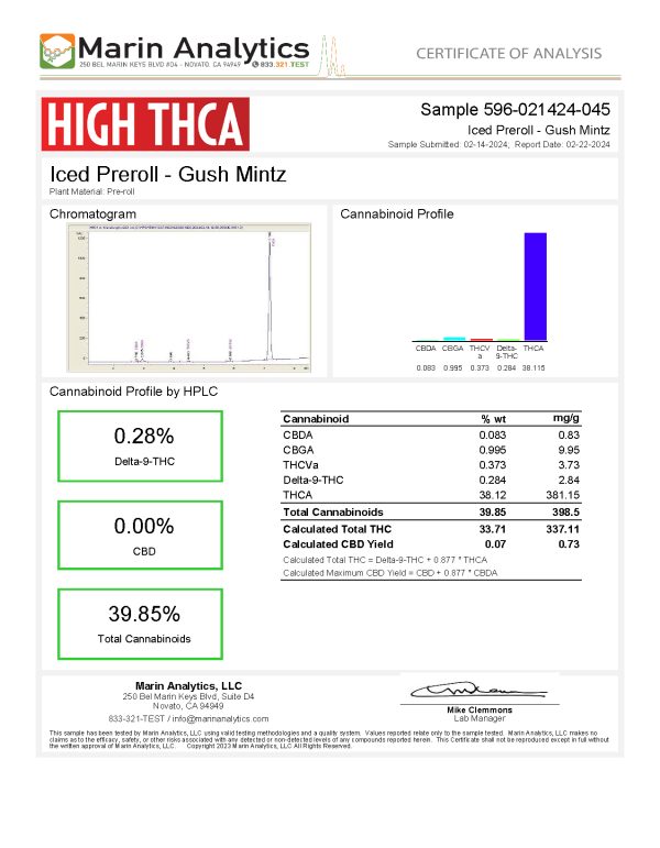Gush Mintz Indica THCA Prerolls