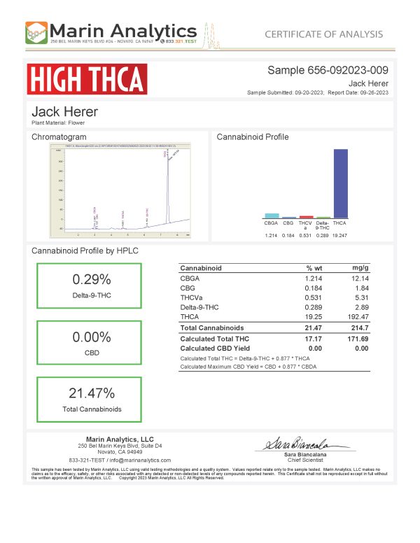 Jack Herer THCA Flower Shake COA