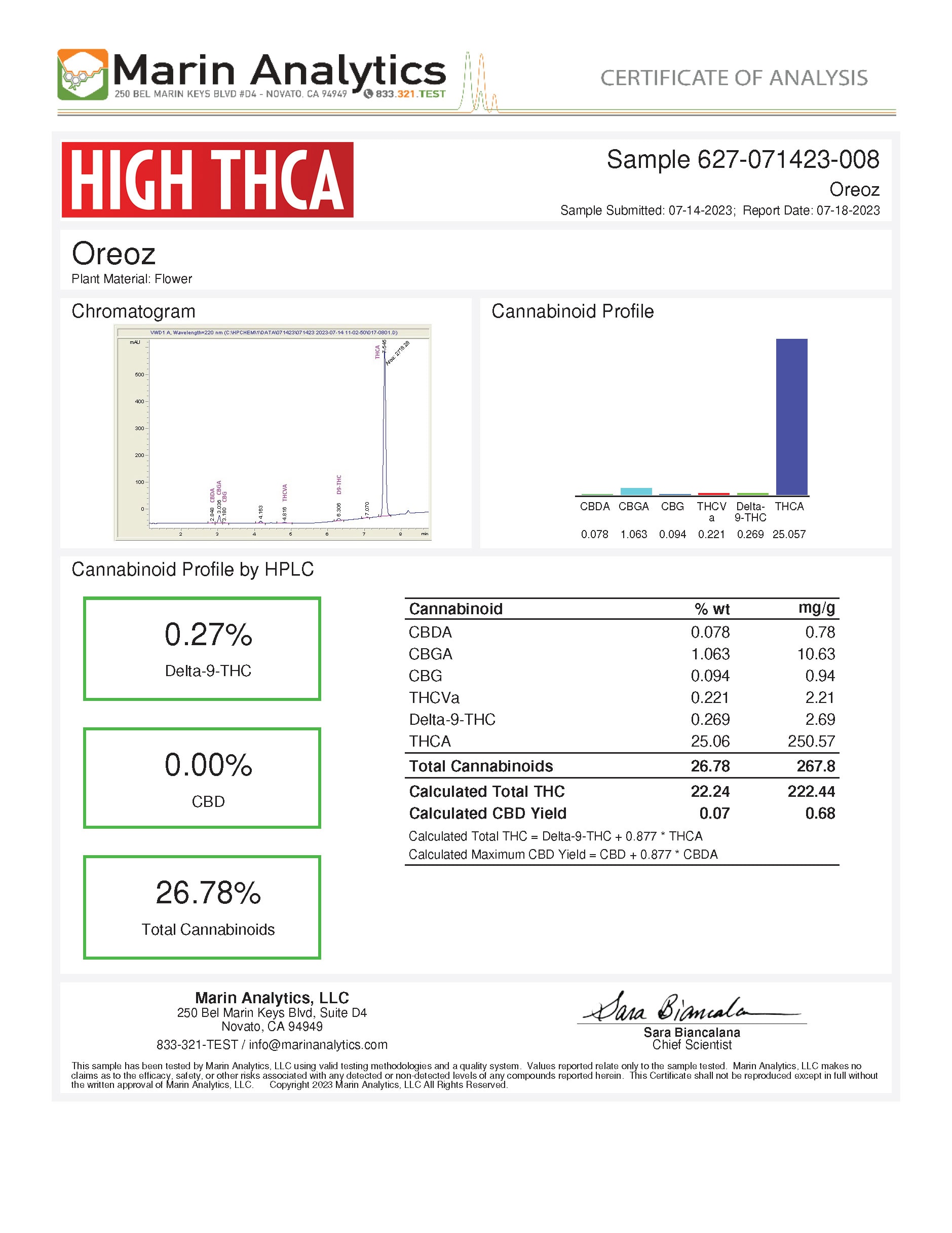 Oreoz THCA Flower Lab Testing Certificate