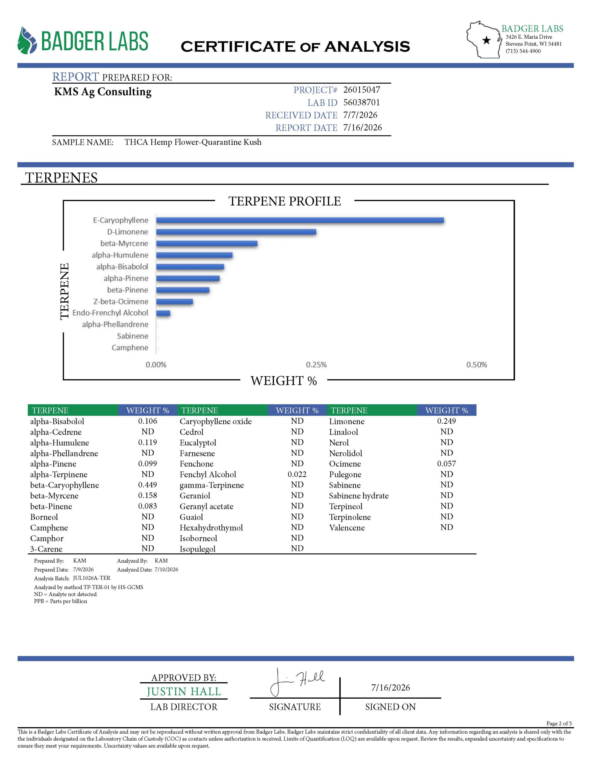 Quarantine Kush THCA COA Page 2
