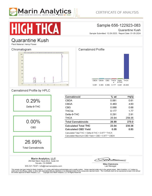 Quarantine Kush THCA Flower Lab Tests
