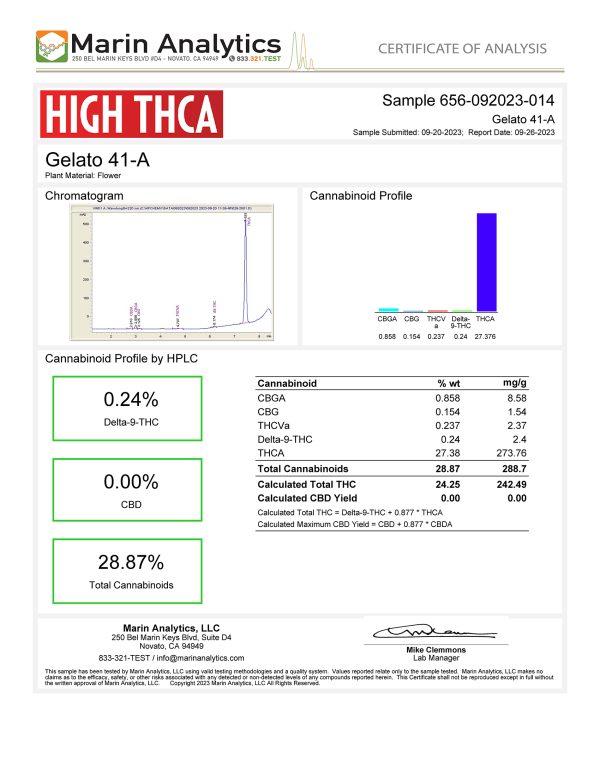 Gelato 41 THCA Lab Reports