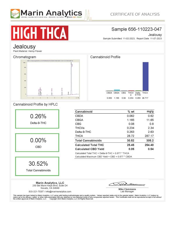 Jealousy Strain THCA Lab Testing