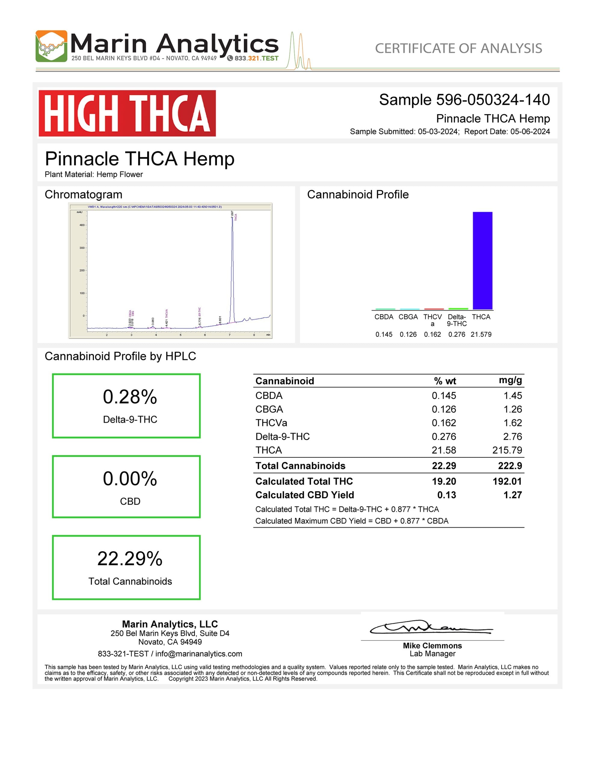 Pinnacle THCA Flower Shake COA