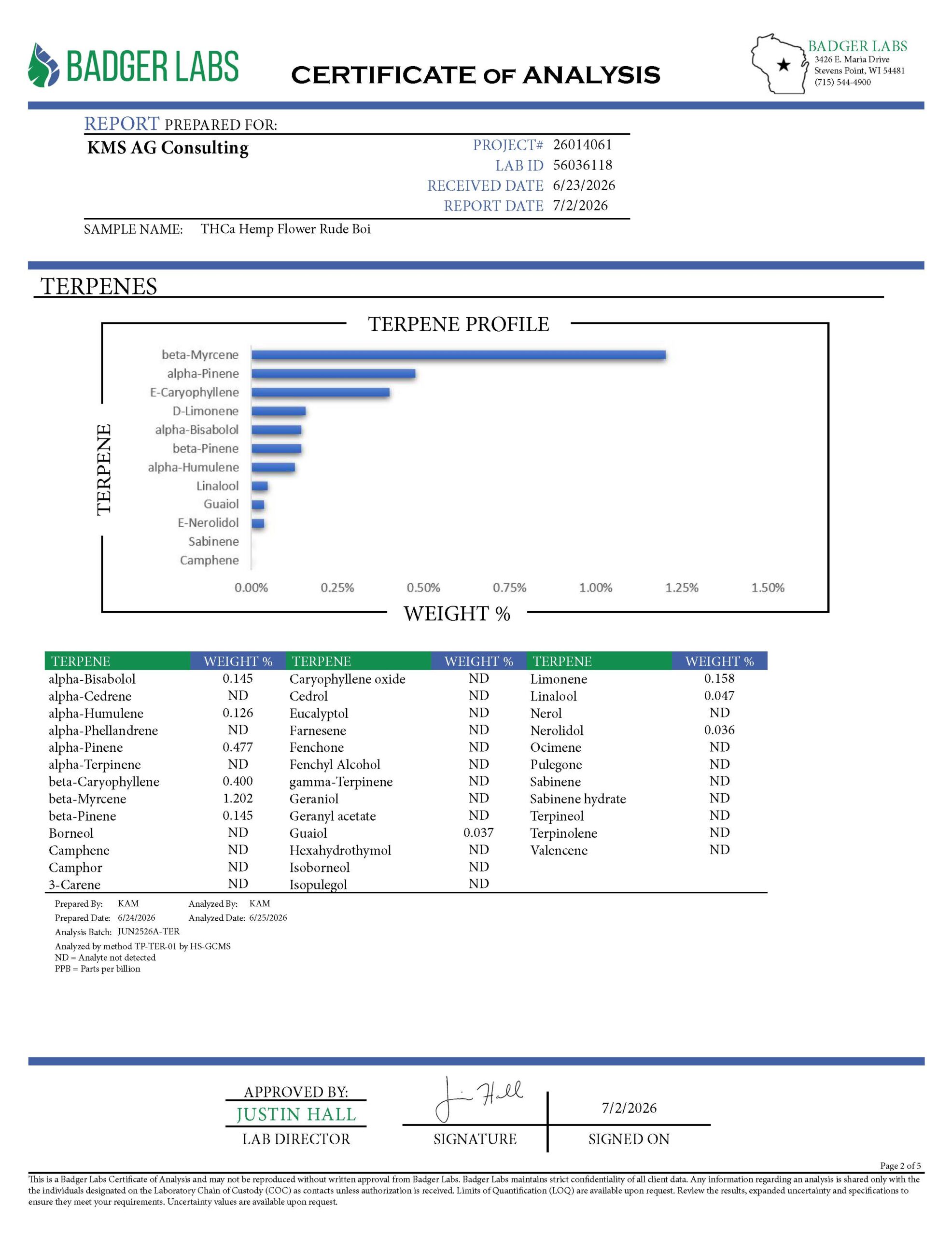 Rudeboi THCA Certificate of Analysis Page 2