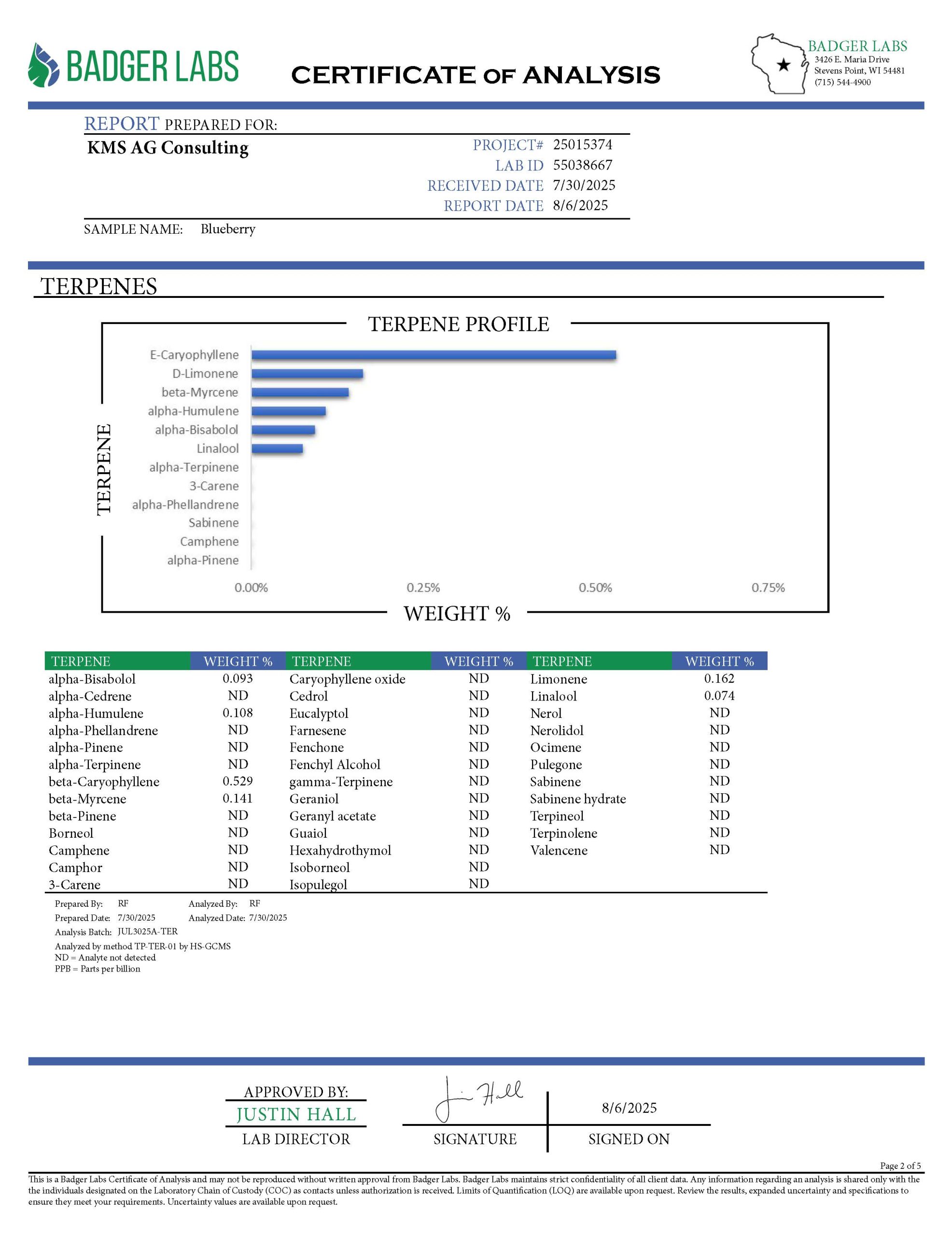Blueberry THCA Flower COA Page 2