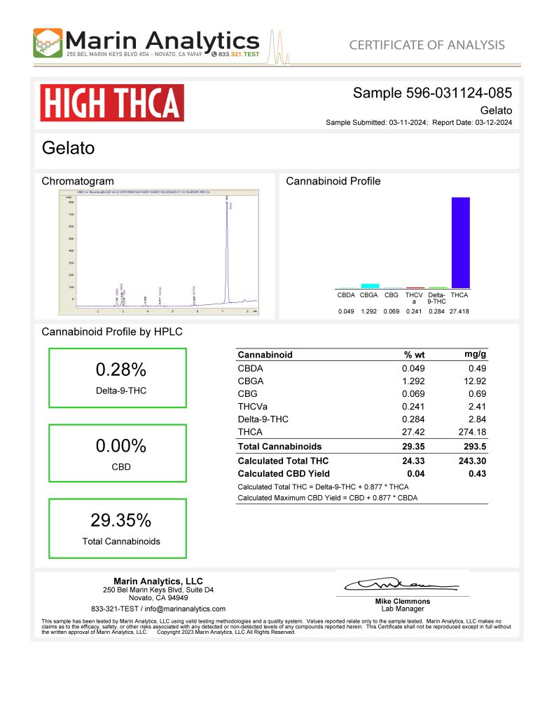 Gelato 45 THCA COA