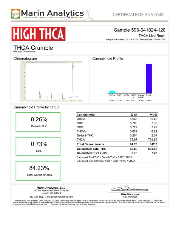 THCA Crumble Lab Testing