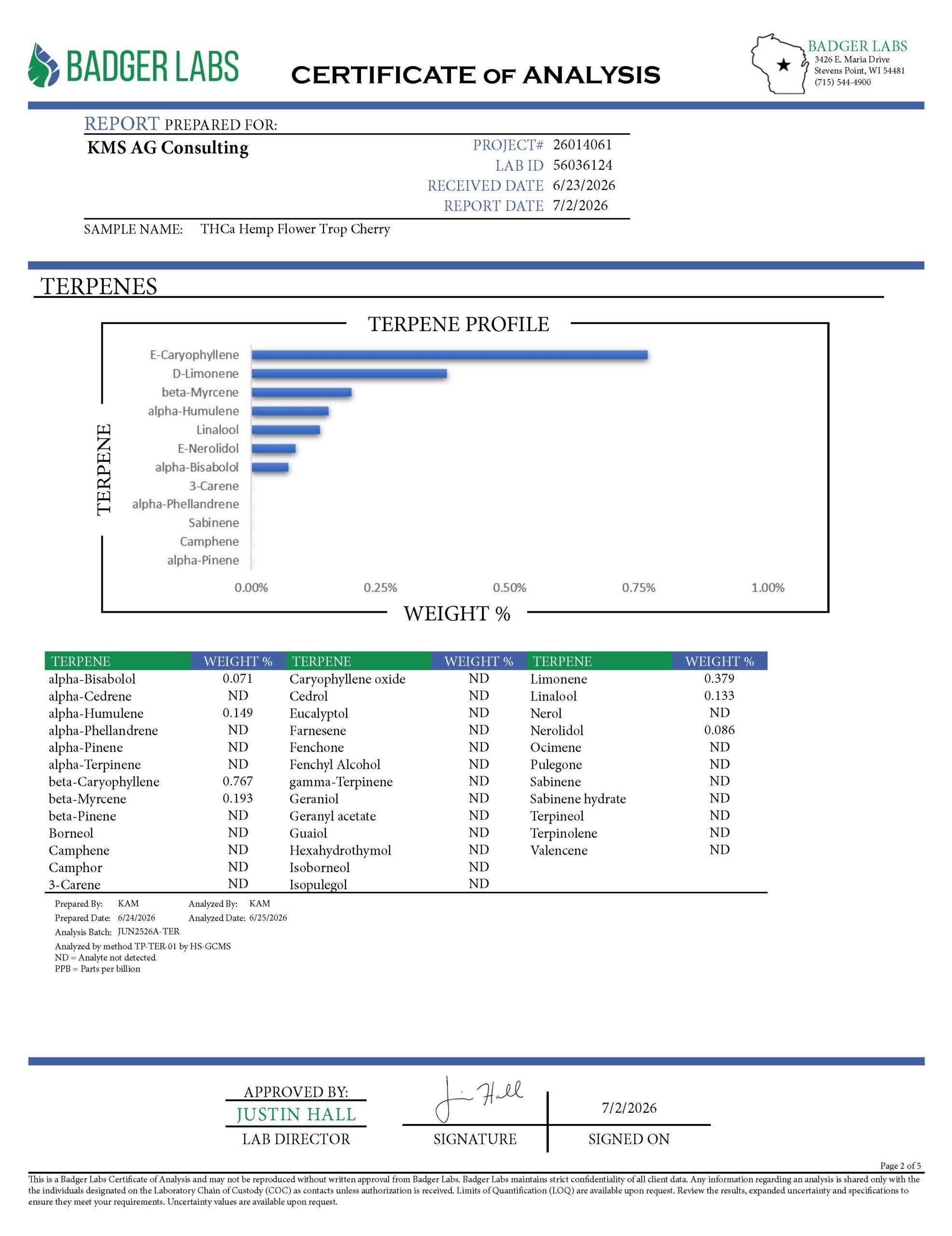 Trop Cherry THCA Certificate of Analysis Page 2