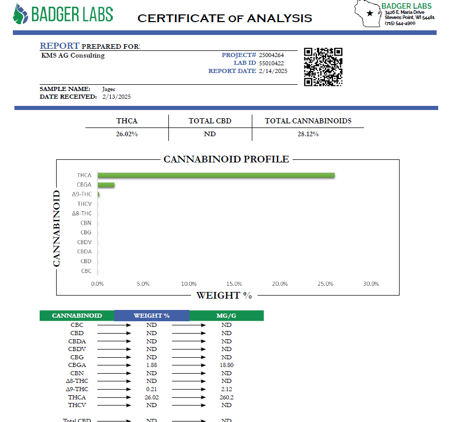 Jager Kush THCA Flower Lab Testing