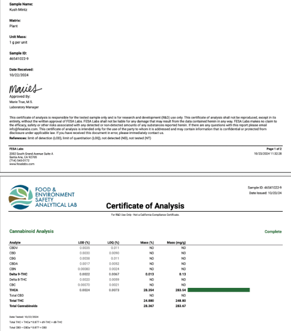 Kush Mintz THCA Flower Lab Tests