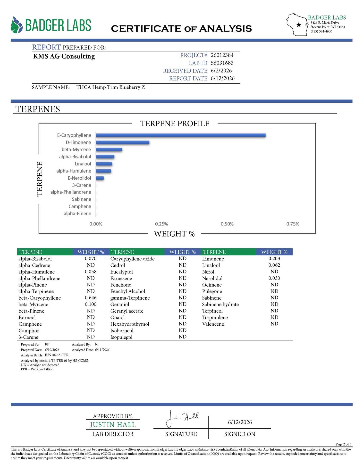Blueberry ZTHCA Shake COA Page 2