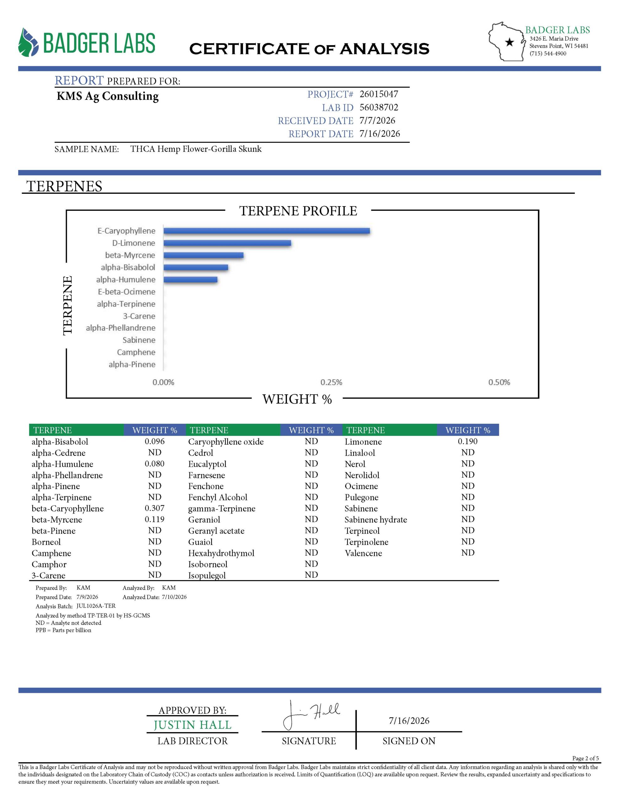 Gorilla Skunk THCA COA Page 2