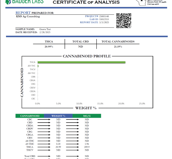 Guava Tartz THCA Lab Test