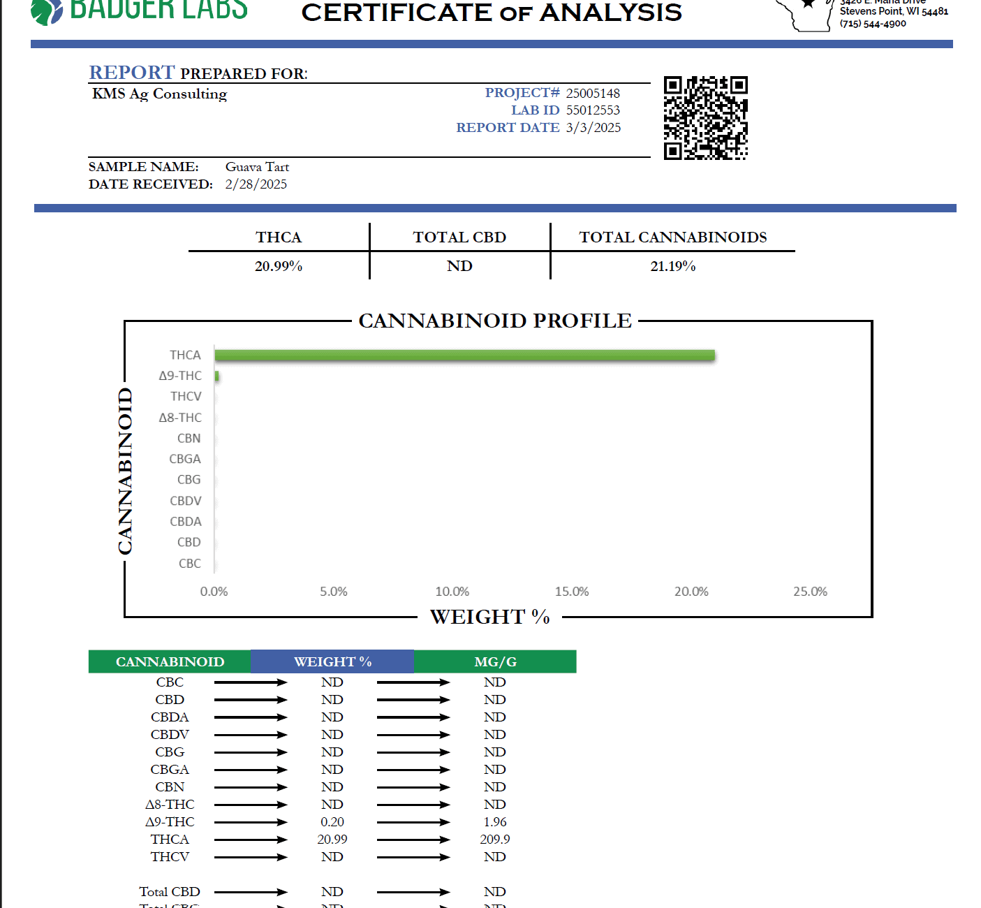 Guava Tartz THCA Lab Test