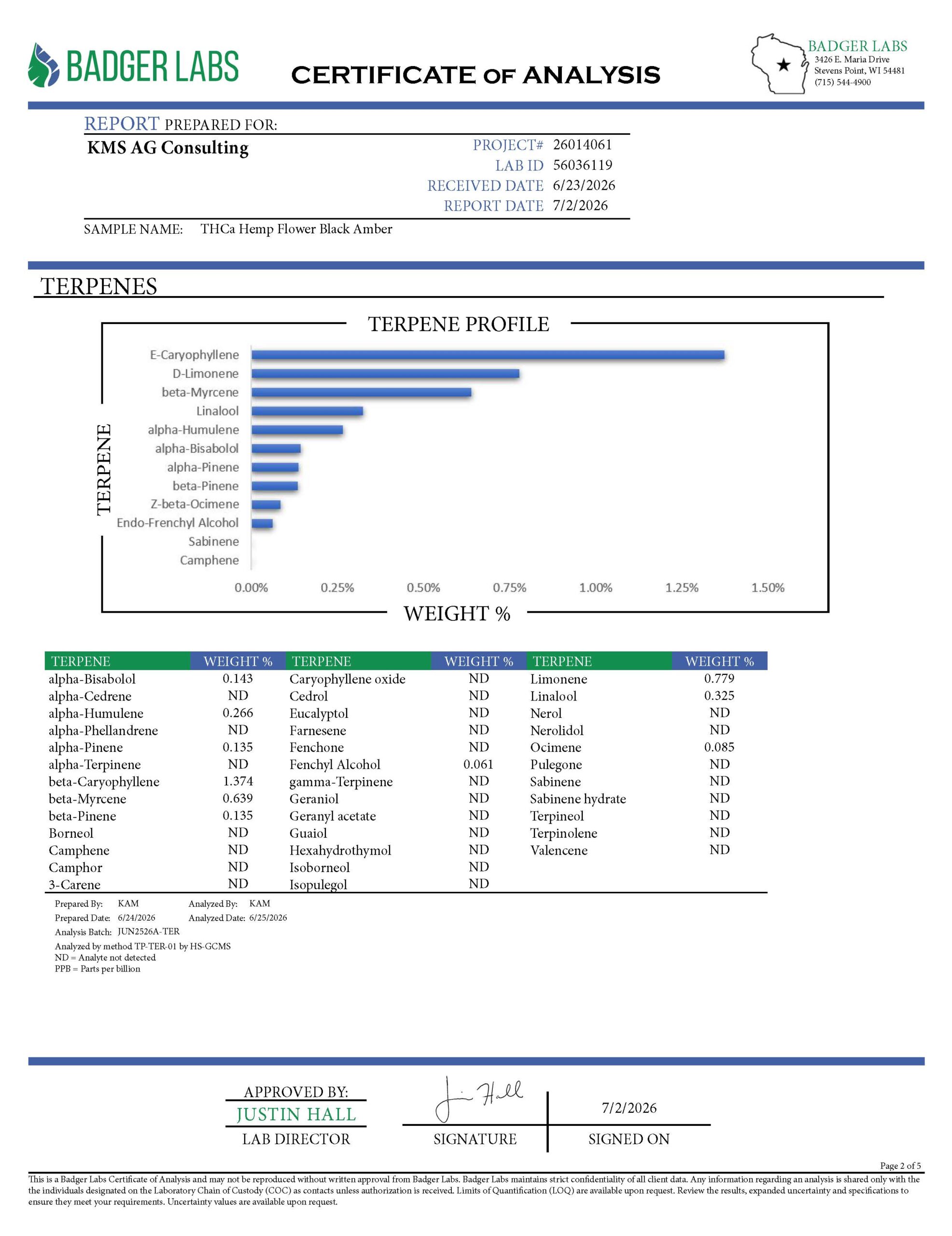 Black Amber THCA Flower Lab Testing Page 2