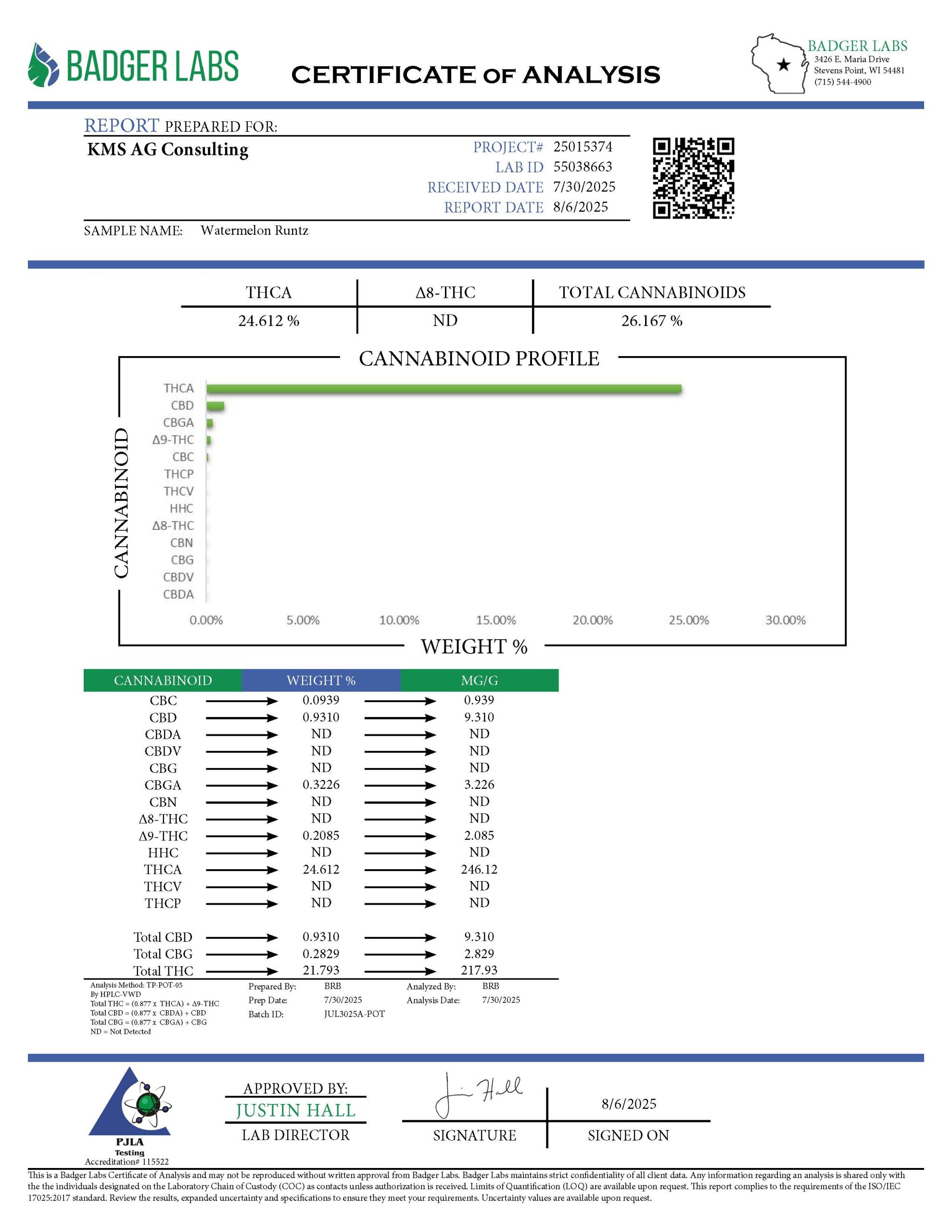 Watermelon Runtz Lab Testing Page 1