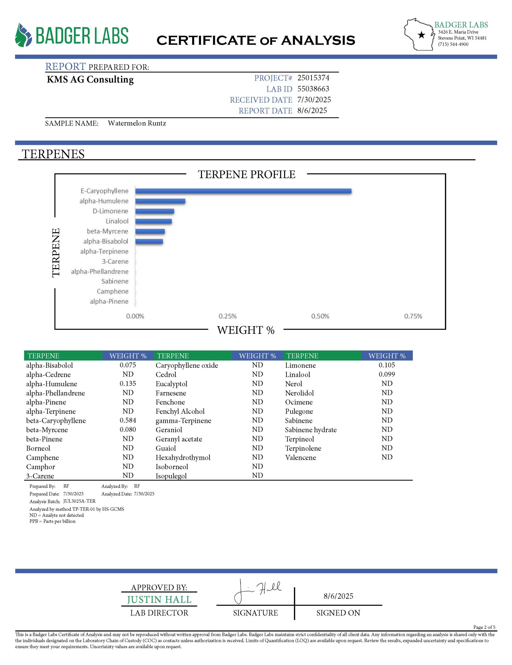 Watermelon Runtz Lab Testing Page 2