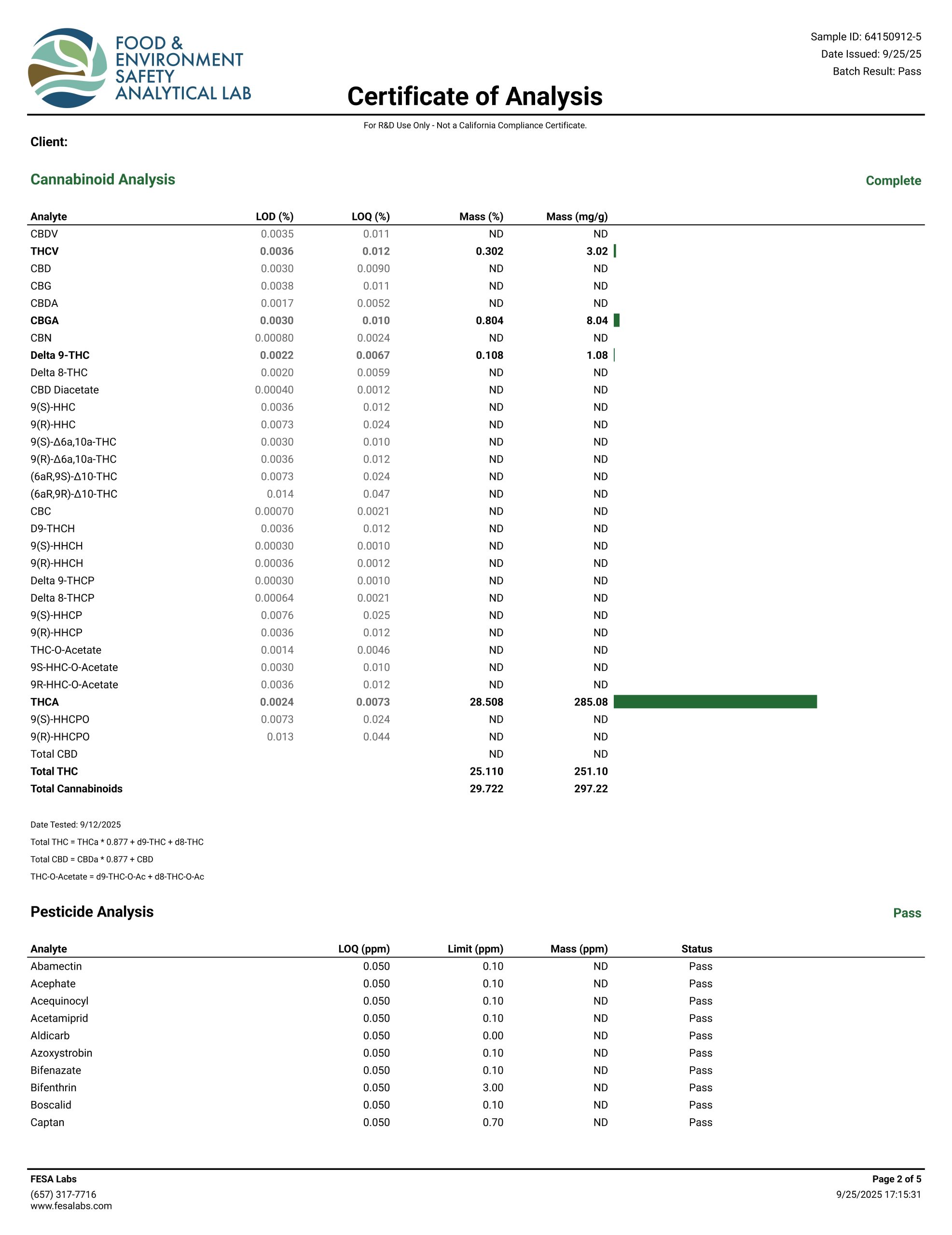 Hashburger THCA Flower COA Page 2